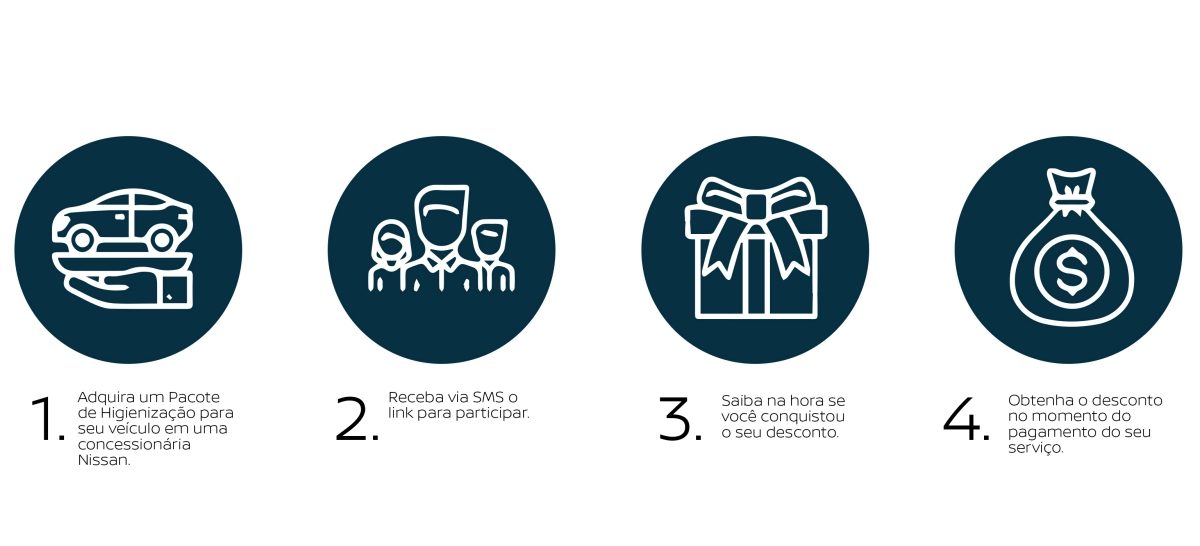PROMO NISSAN COMO PARTICIPAR