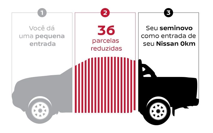 teste