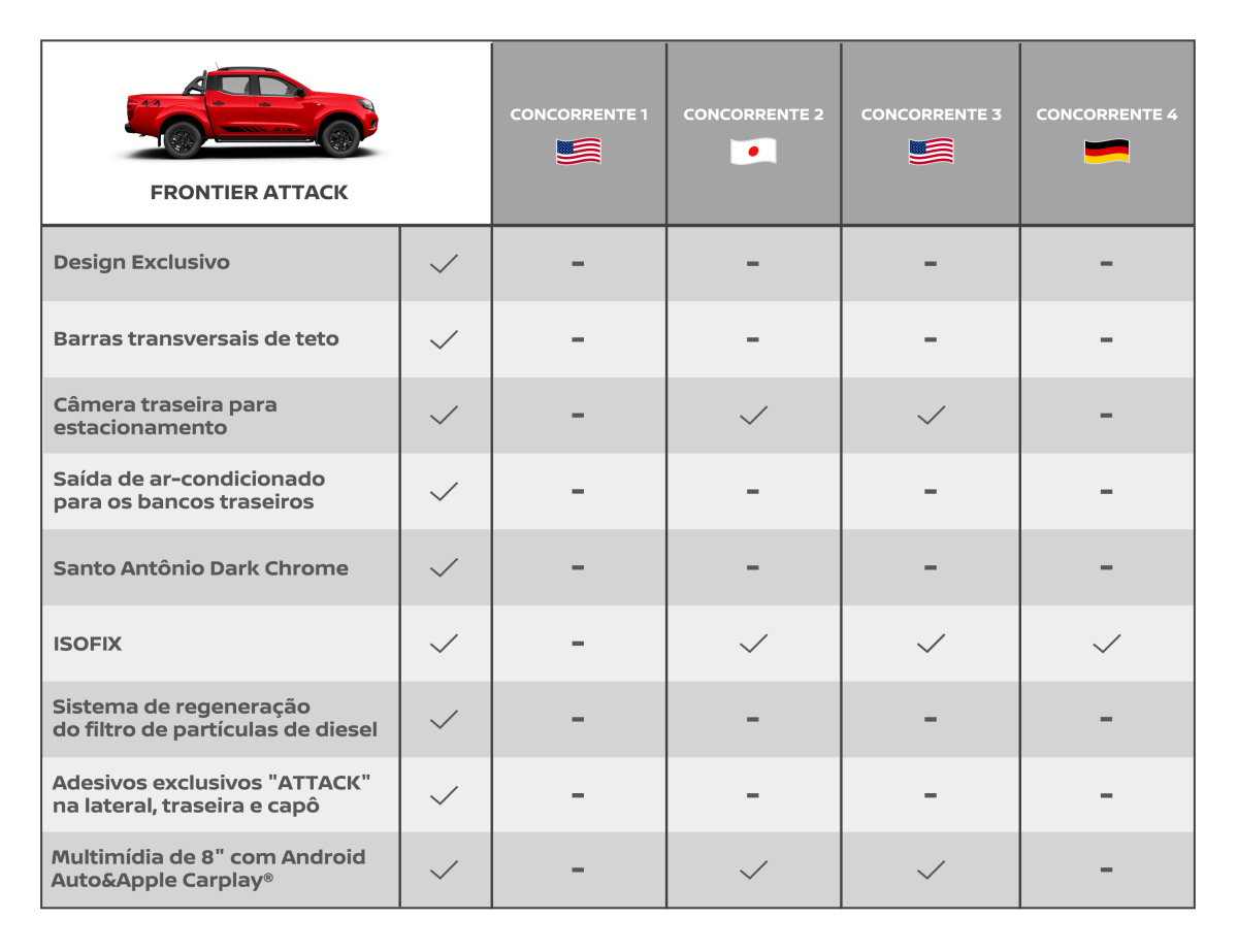 Comparativo Nissan Frontier Attack