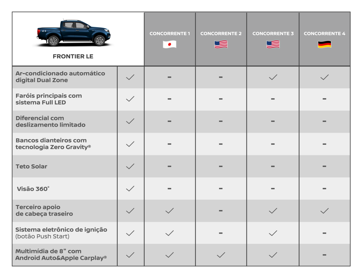 Comparativo Nissan Frontier LE