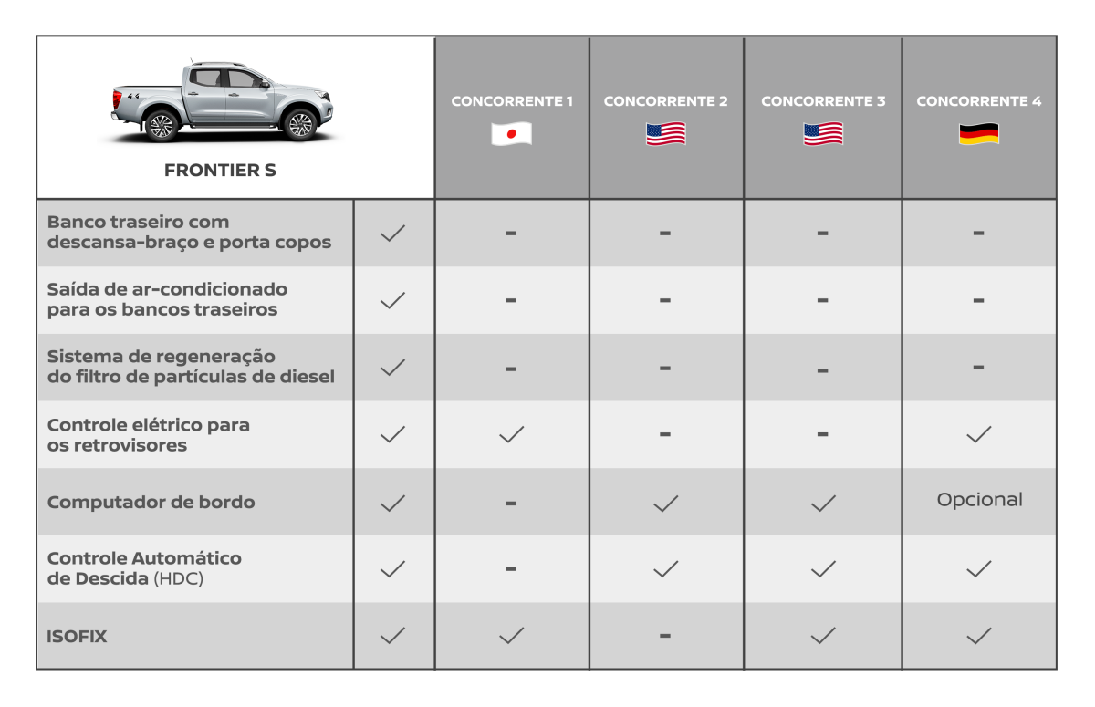 Comparativo Nissan Frontier S