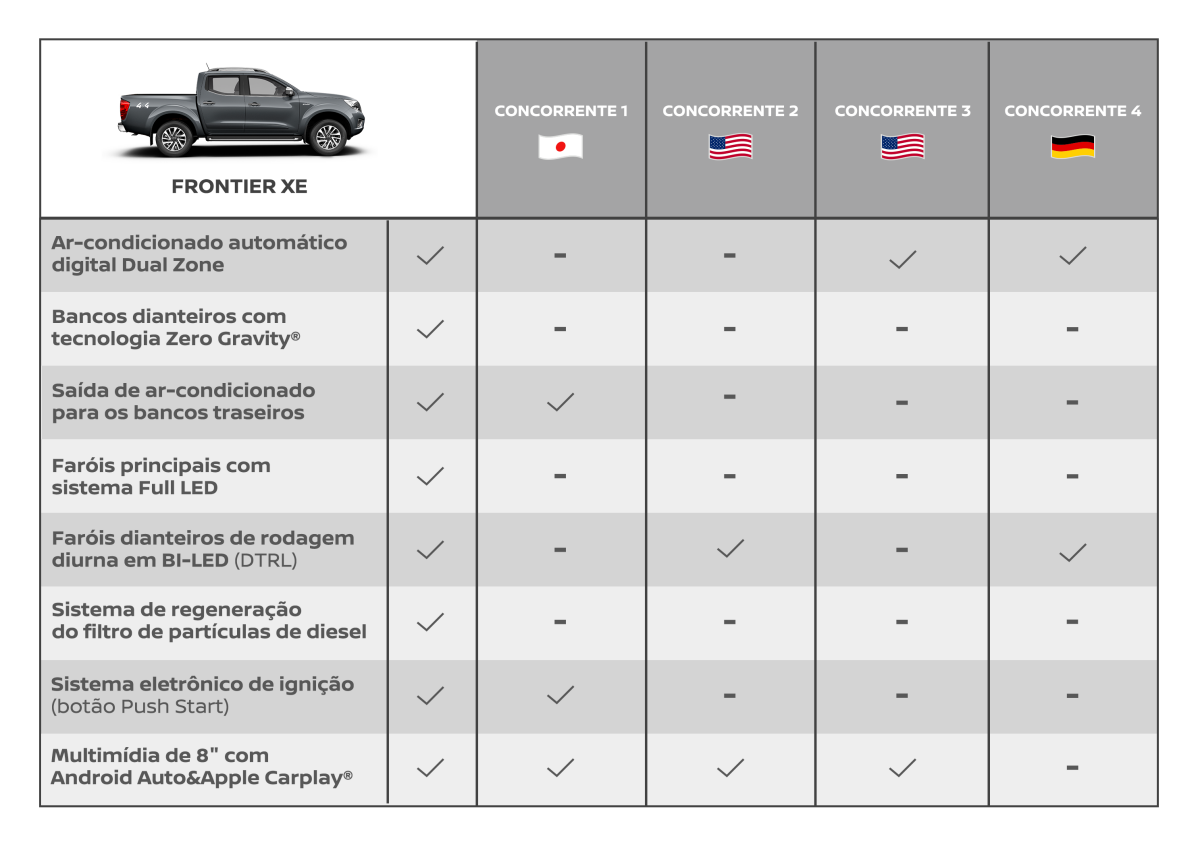 Comparativo Nissan Frontier XE
