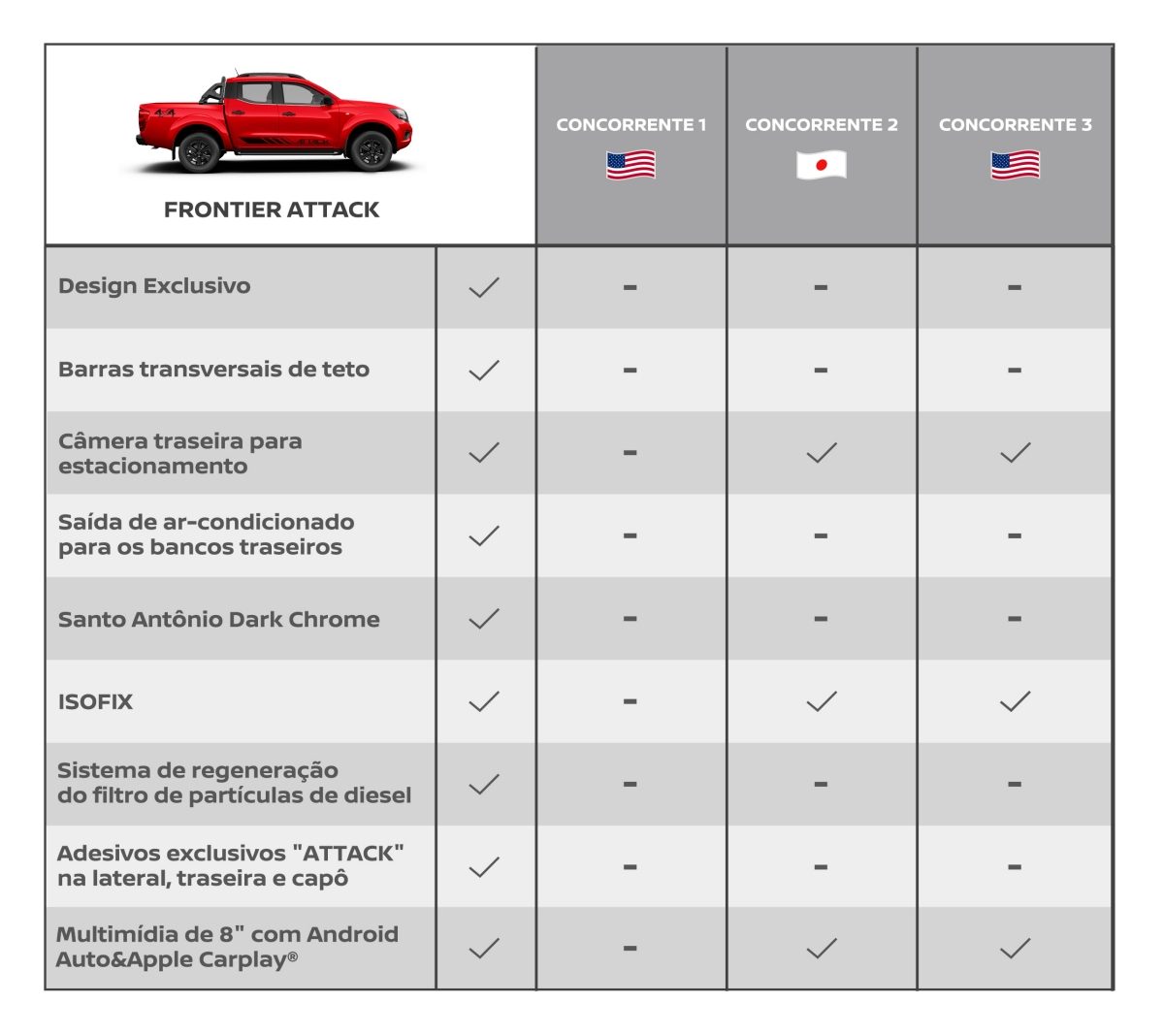 Comparativo Nissan Frontier Attack