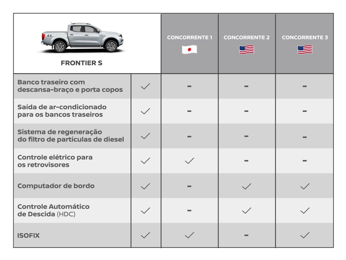 Comparativo Nissan Frontier S