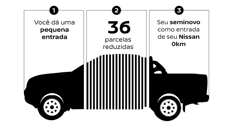 Silhueta da Frontier com as etapas do Nissan Replay