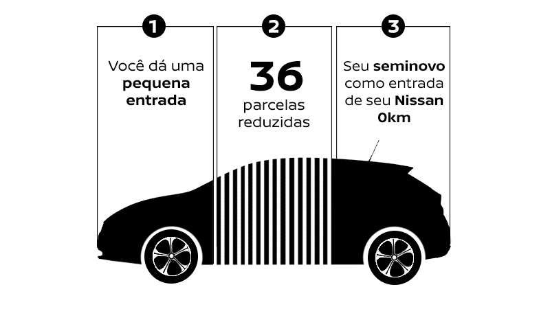 Silhueta do LEAF com as etapas do Nissan Replay