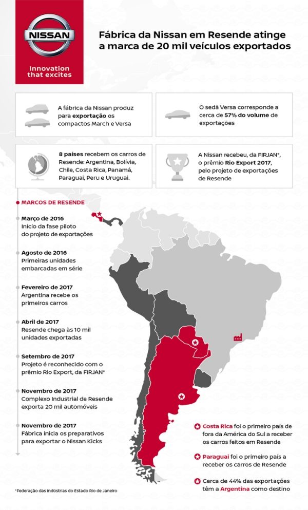 infográfico