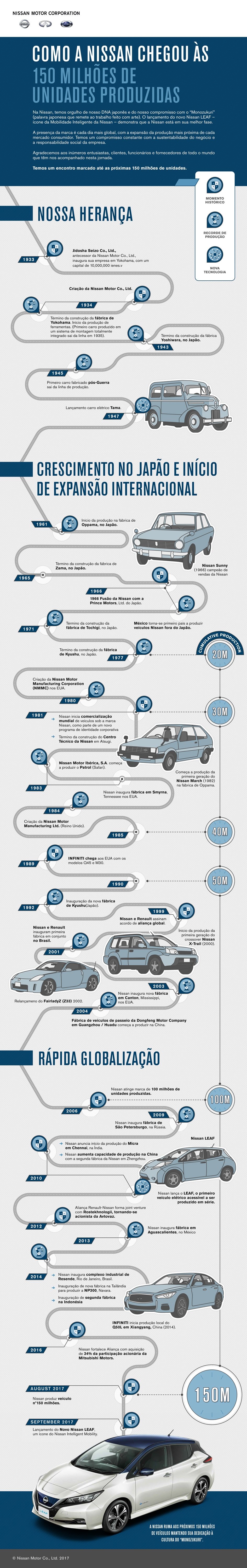 infográfico