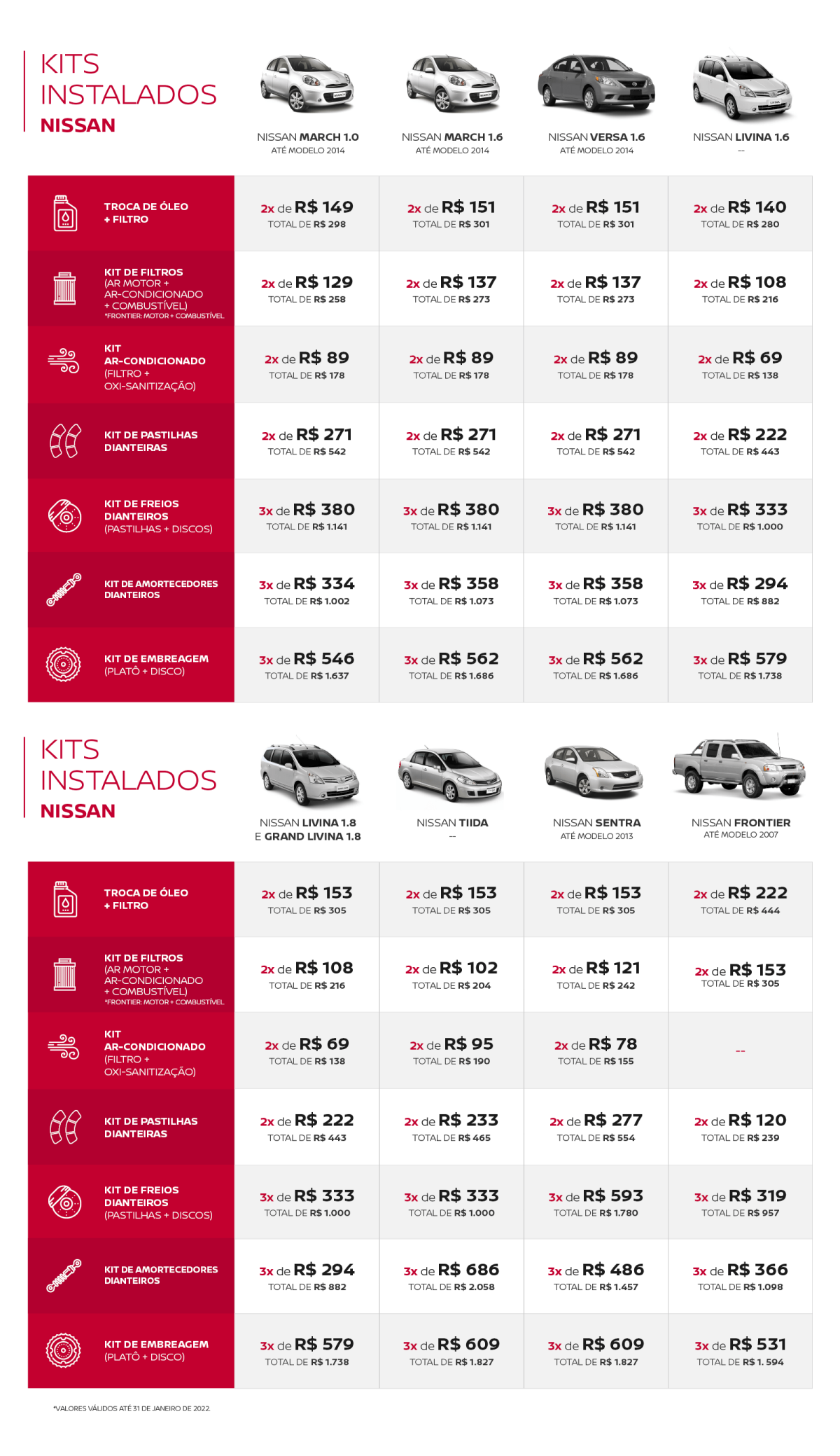 Kits Instalados