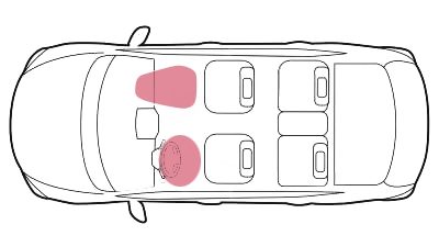Airbags