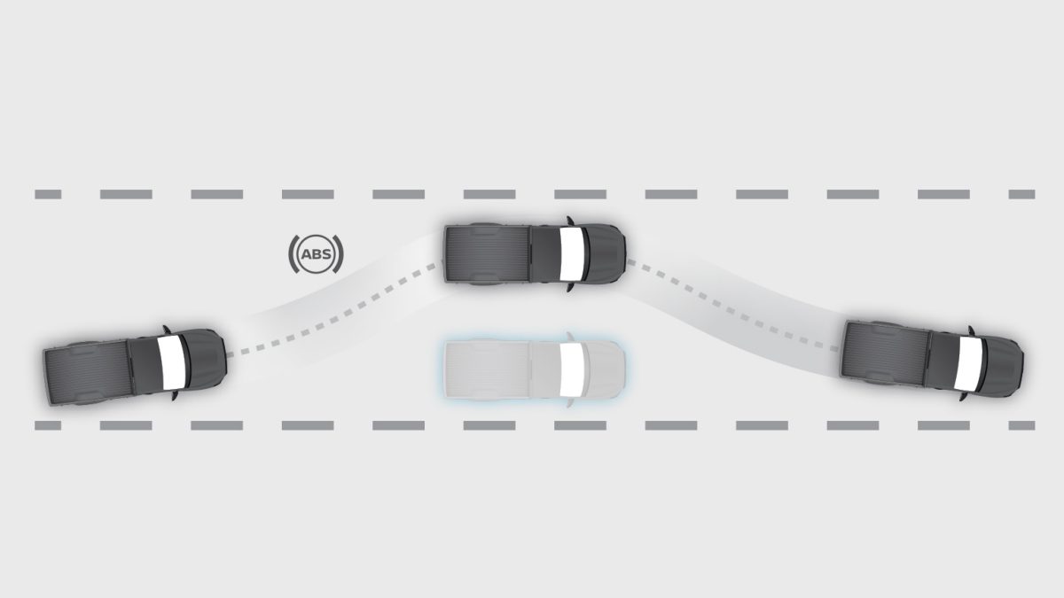 Sistema de frenado antibloqueo (ABS)