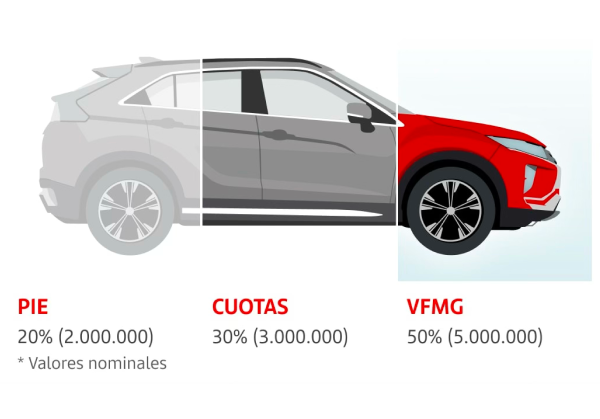 comprar