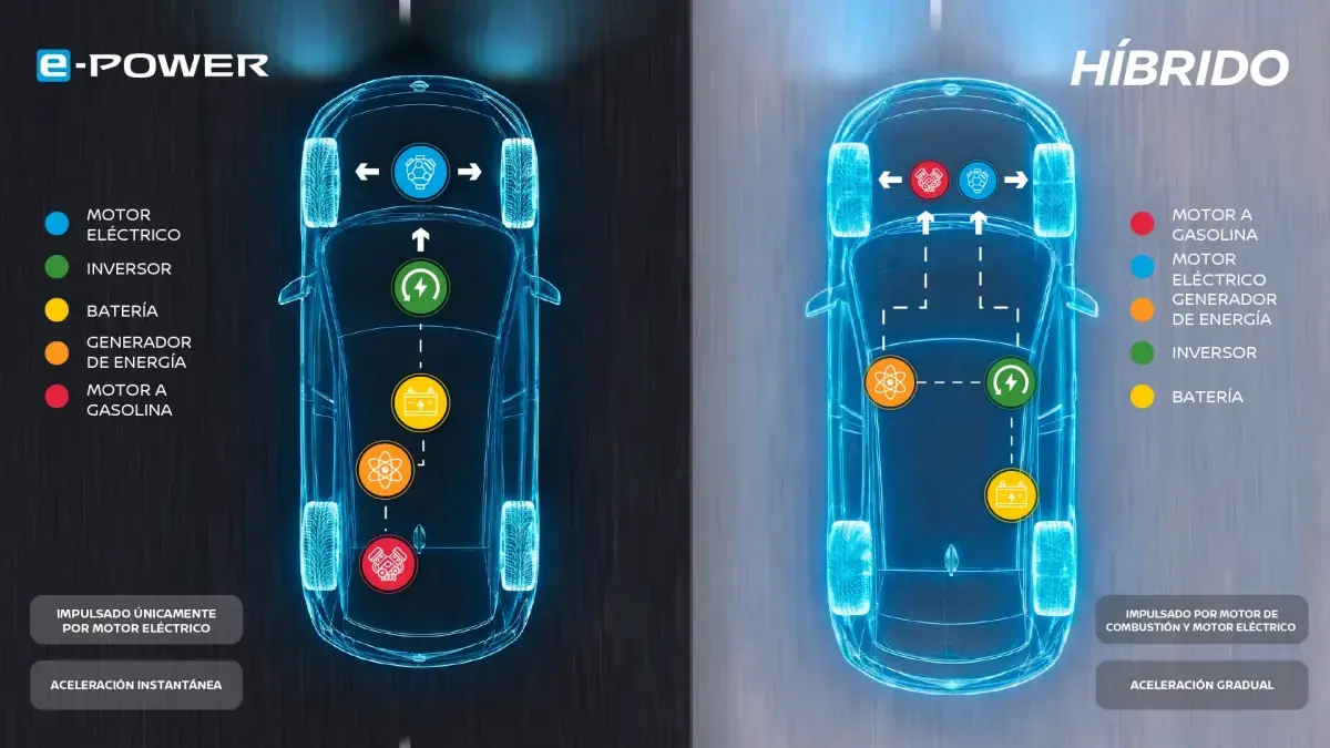 Especificaciones Nissan Qashqai e-POWER