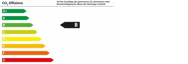 Effizienzklasse