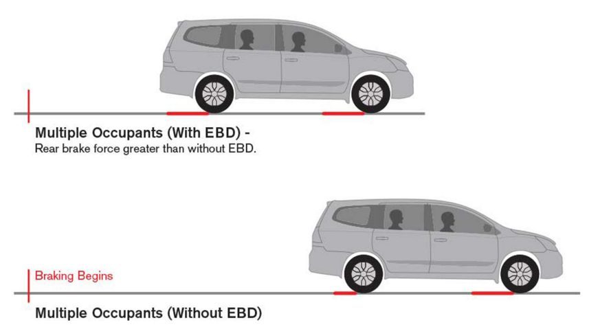 EBD
