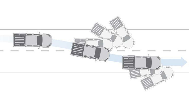 STABILITY CONTROL