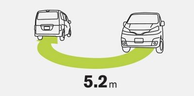 SMALL TURNING RADIUS