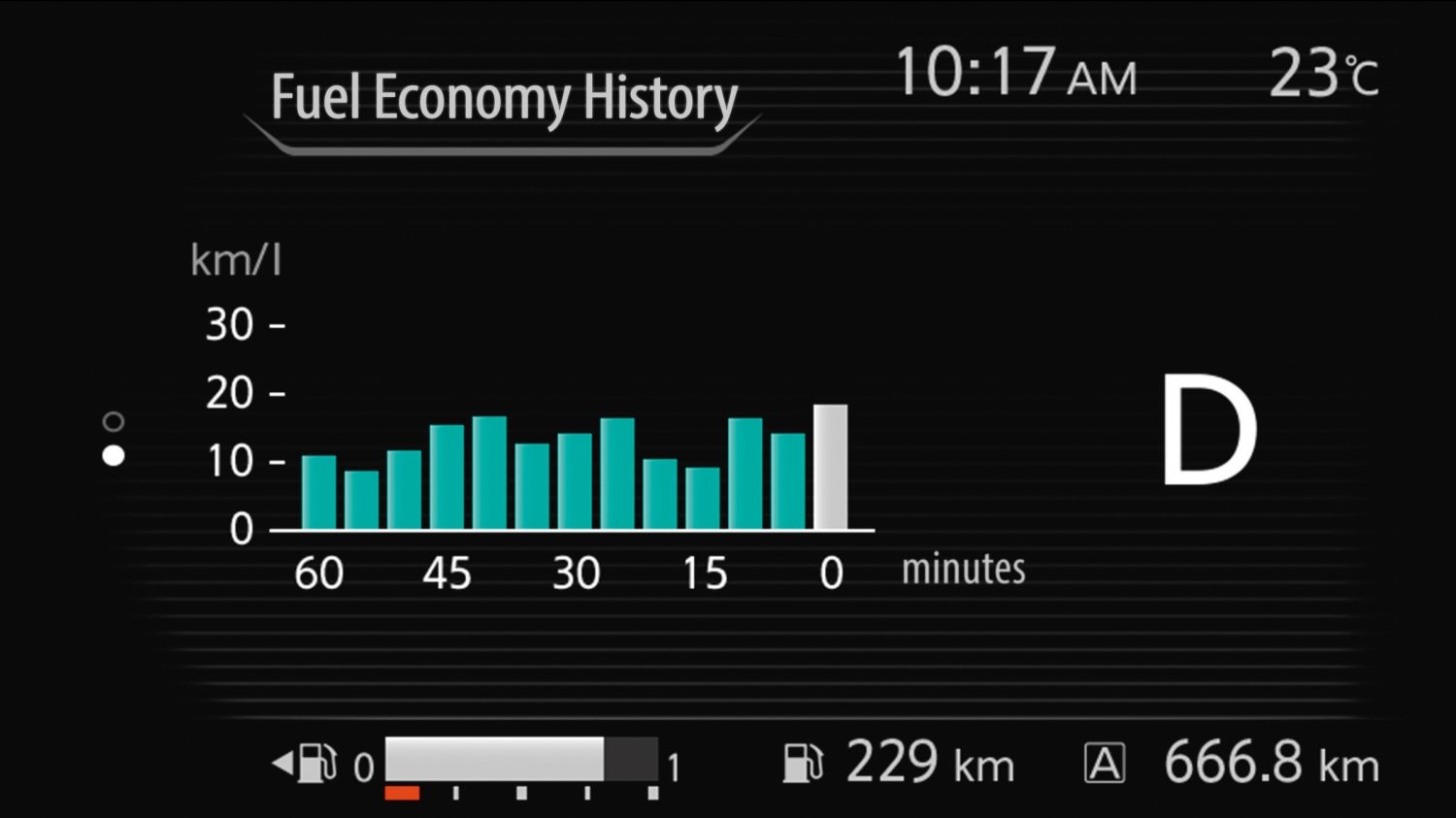 Nissan Kicks Features & Technologies Family Crossover