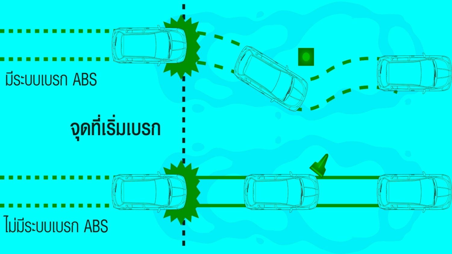 Abs System In Trucks